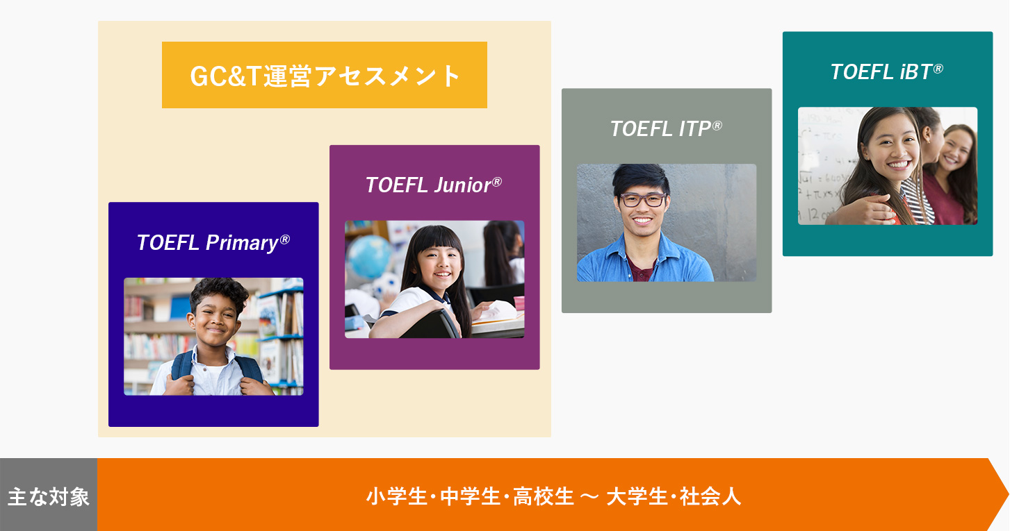 TOEFL® アセスメントファミリー